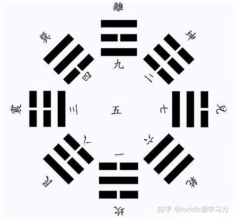 數字八卦|八卦中的数字探秘